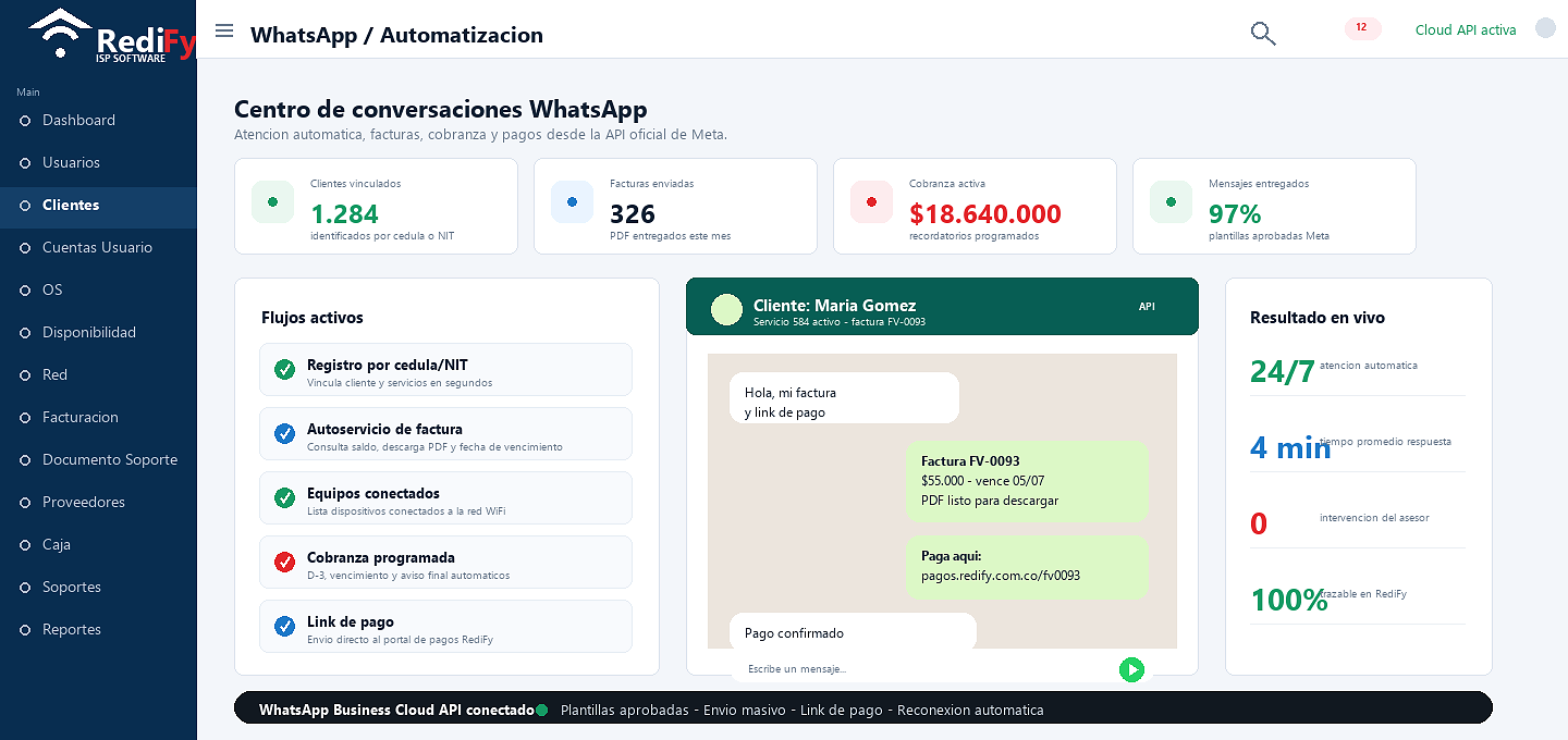 Centro de conversaciones WhatsApp de RediFy — vinculados, facturas enviadas, cobranza, flujos activos (registro, autoservicio, equipos conectados, cobranza, link de pago) y chat